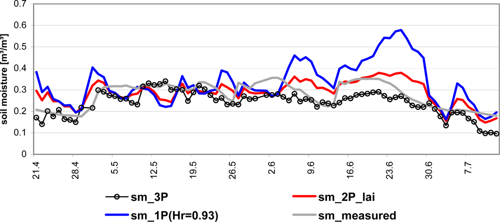 Remotesensing 04 00247f15