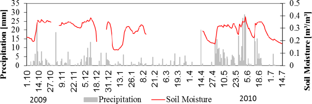 Remotesensing 04 00247f3