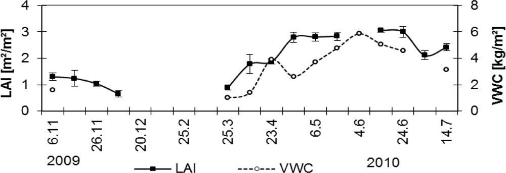 Remotesensing 04 00247f4