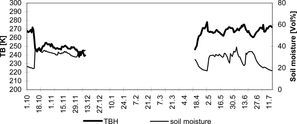 Remotesensing 04 00247f8
