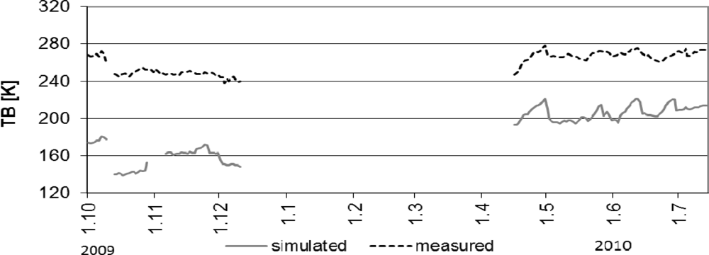 Remotesensing 04 00247f9