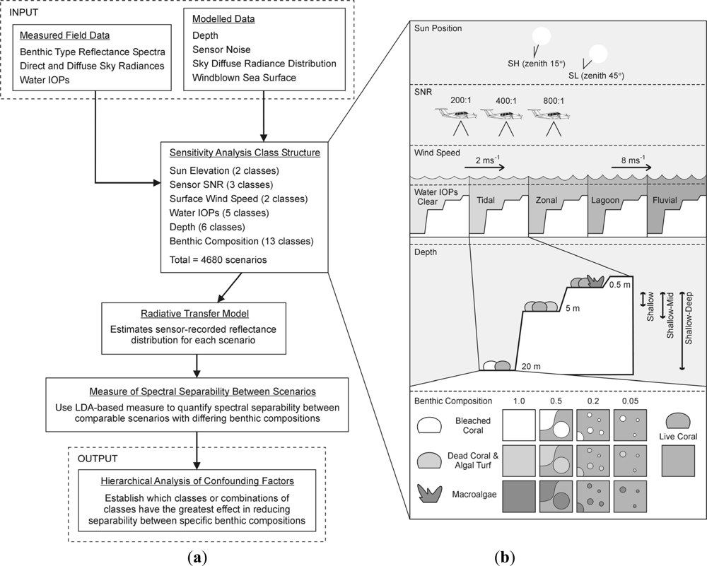 Remotesensing 04 00271f3