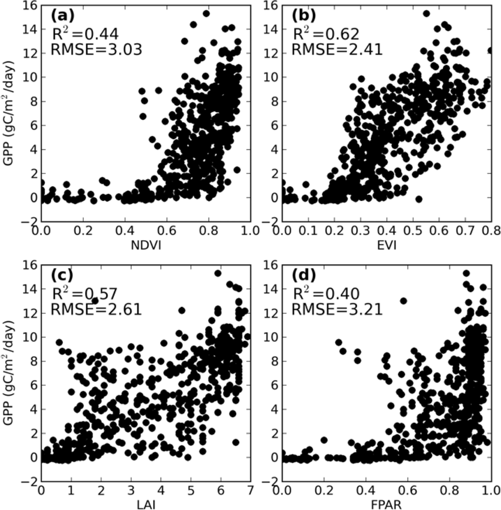 Remotesensing 04 00303f3
