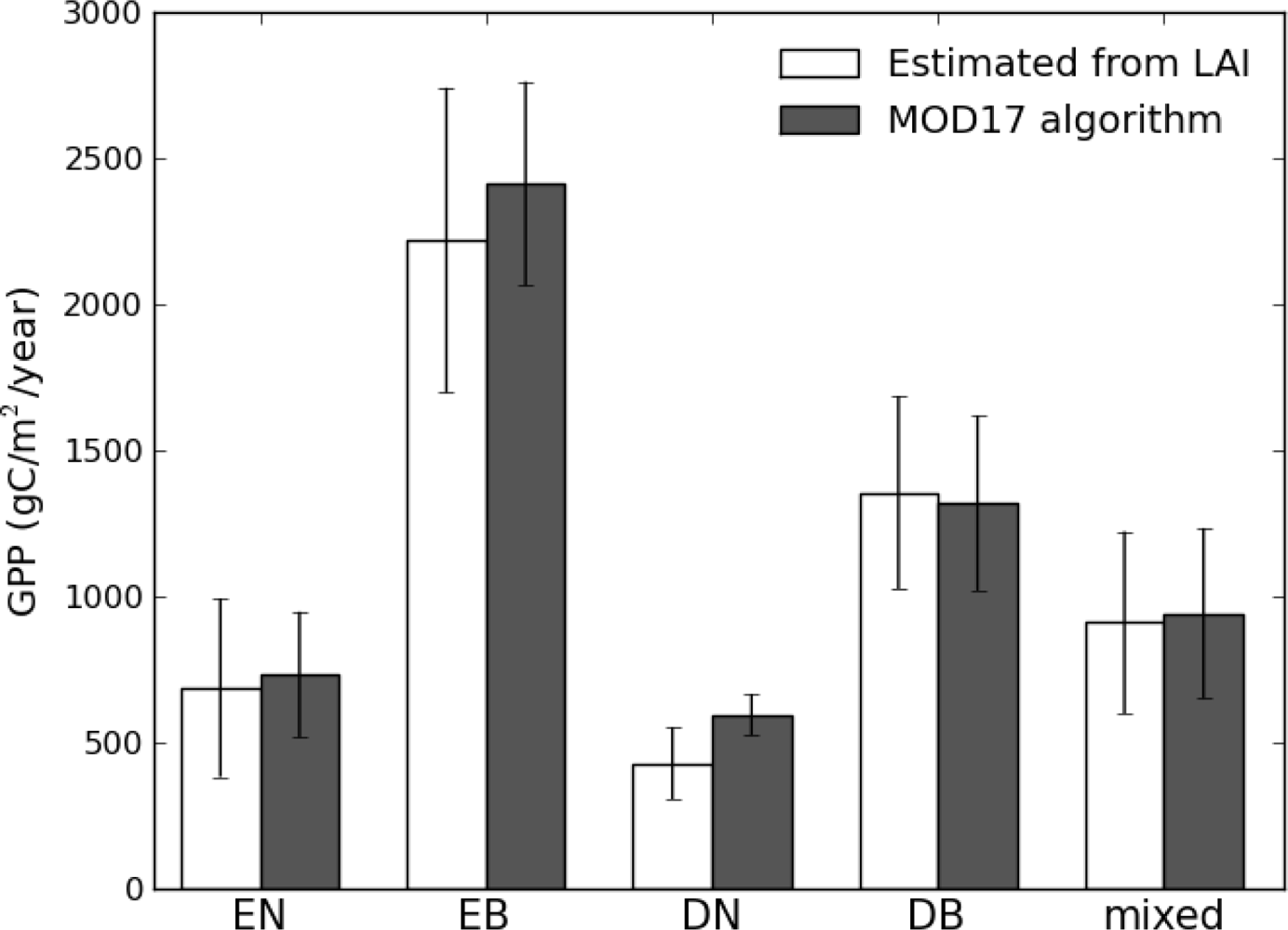 Remotesensing 04 00303f6