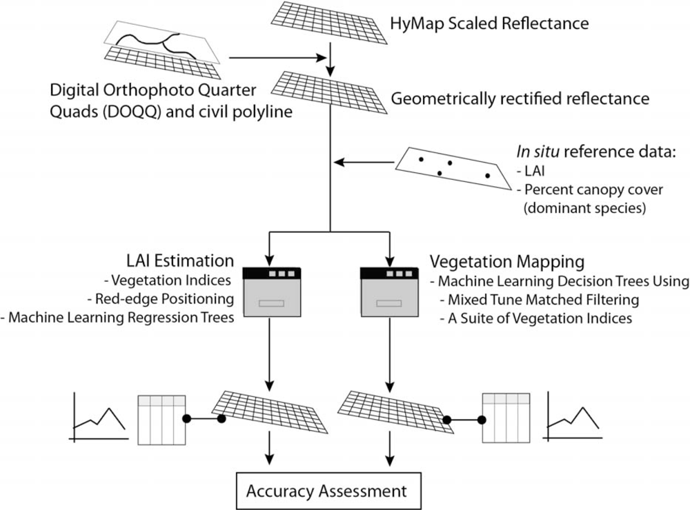 Remotesensing 04 00327f2