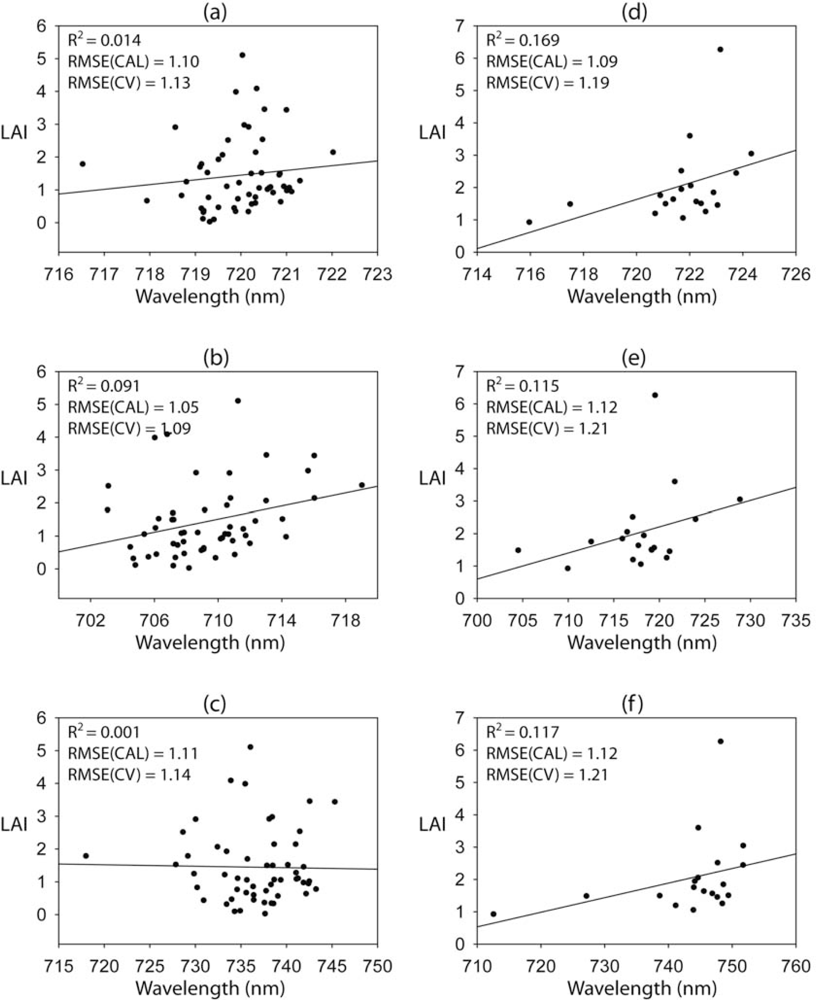Remotesensing 04 00327f4
