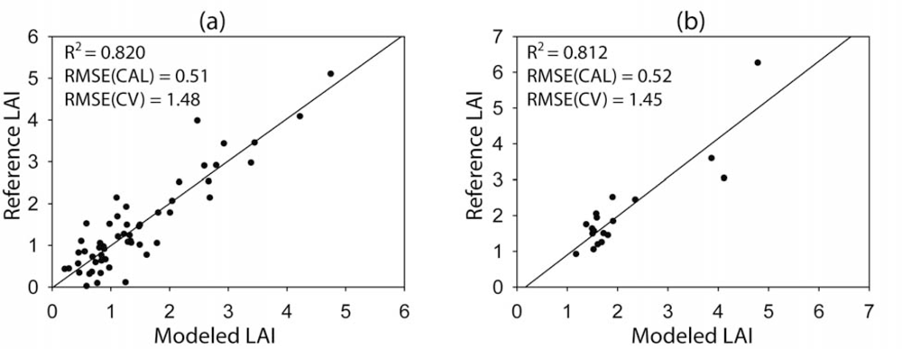 Remotesensing 04 00327f5