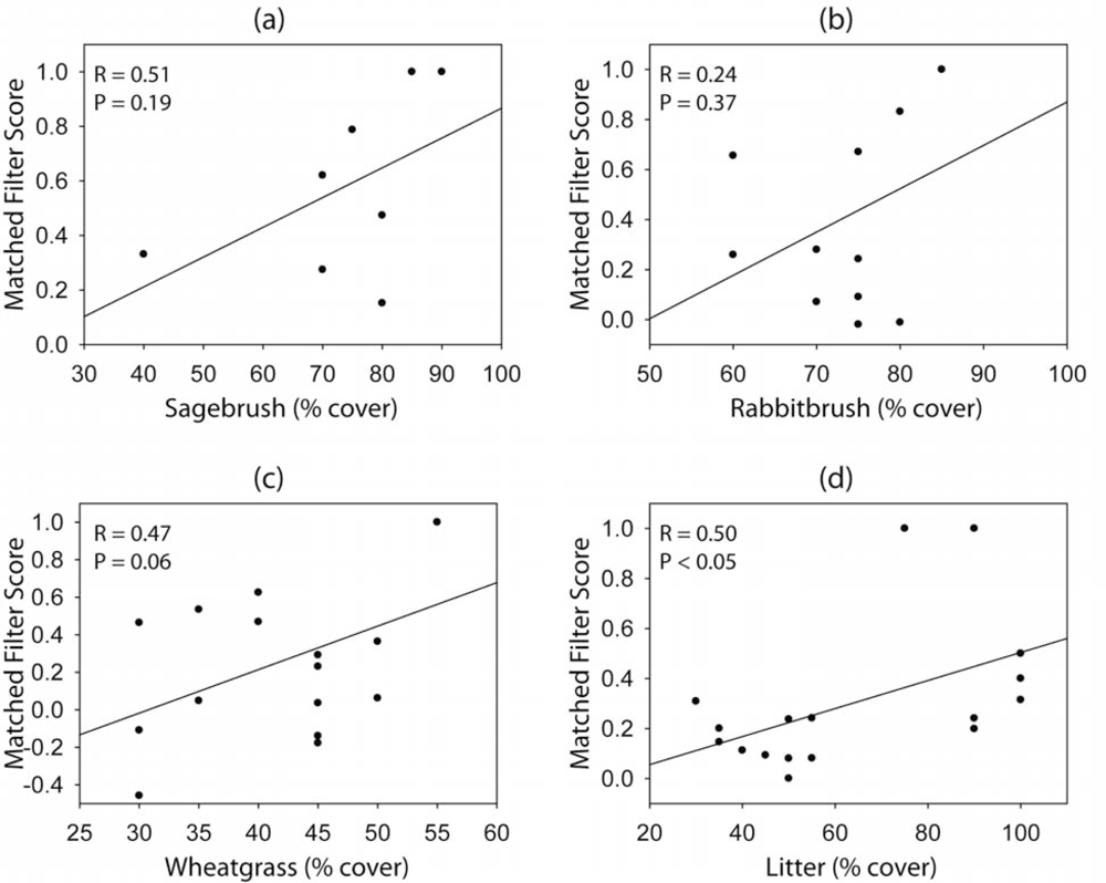 Remotesensing 04 00327f7
