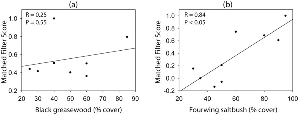 Remotesensing 04 00327f8