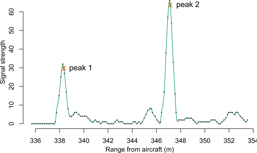 Remotesensing 04 00377f1