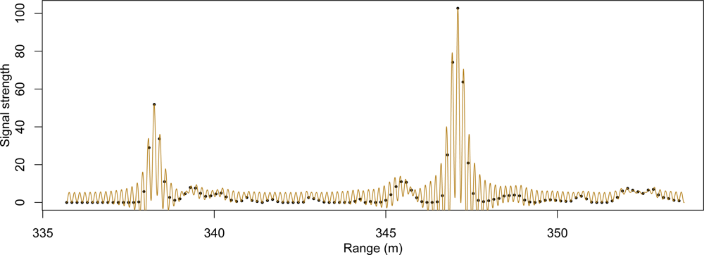 Remotesensing 04 00377f4