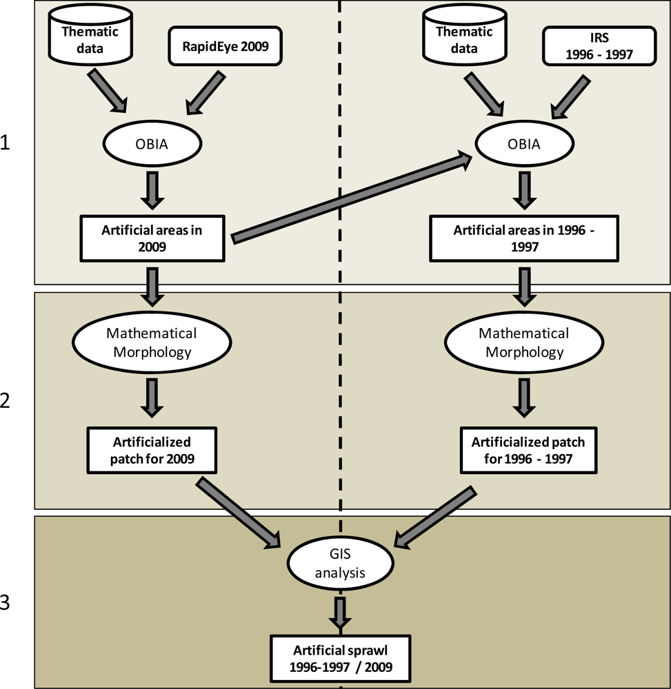 Remotesensing 04 00404f2
