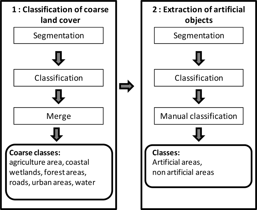 Remotesensing 04 00404f3