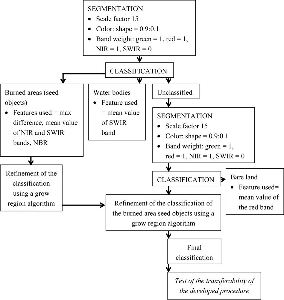 Remotesensing 04 00424f2