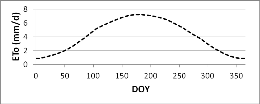 Remotesensing 04 00439f3