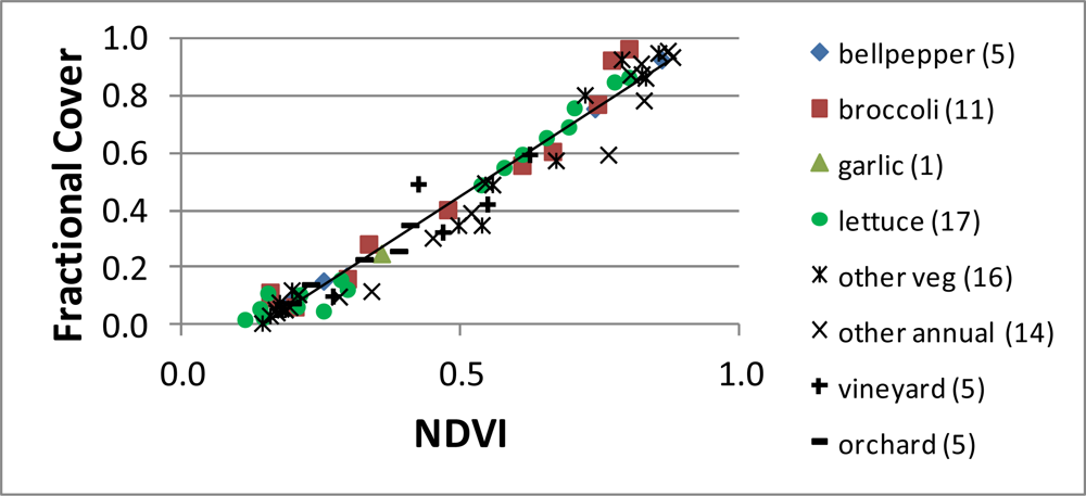 Remotesensing 04 00439f4
