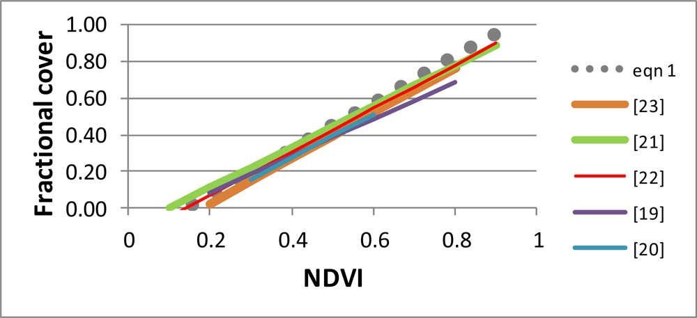 Remotesensing 04 00439f5
