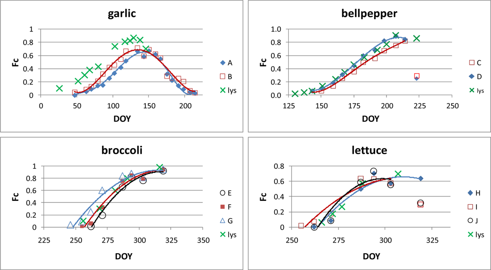 Remotesensing 04 00439f6