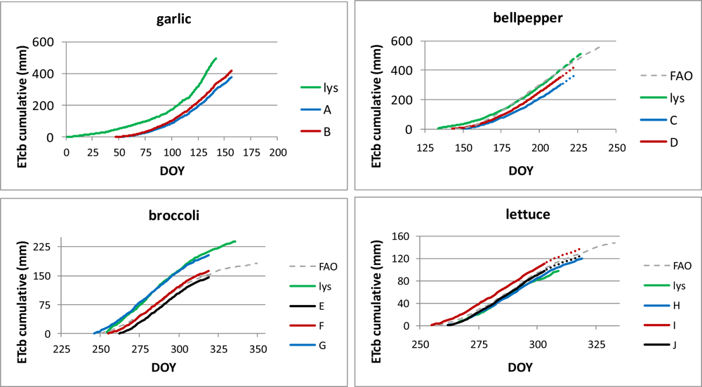 Remotesensing 04 00439f8