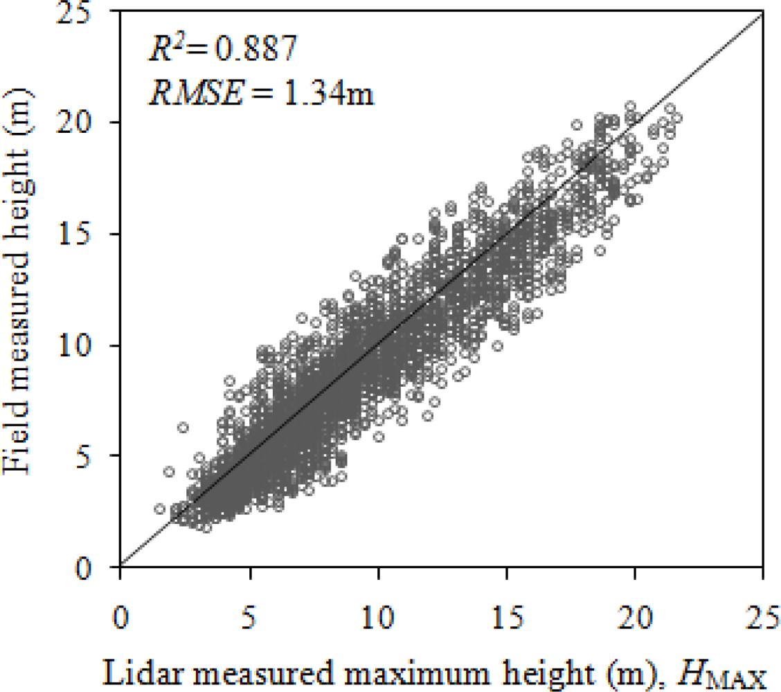 Remotesensing 04 00484f3