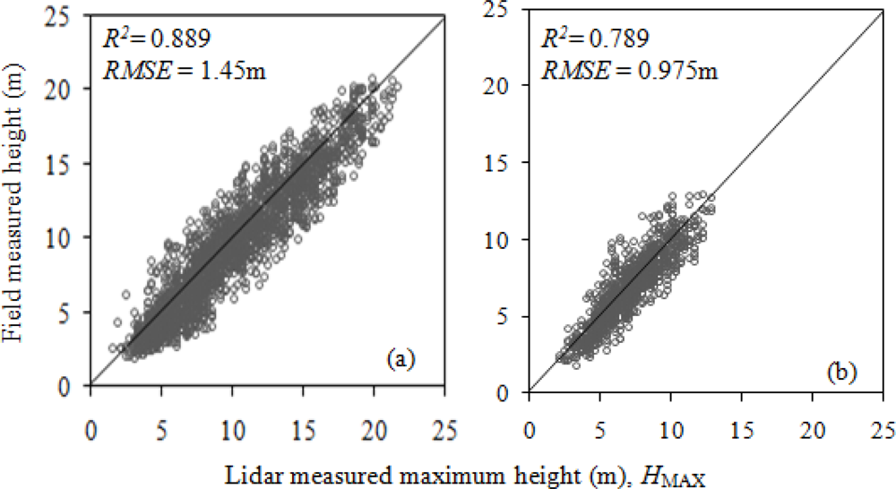 Remotesensing 04 00484f4