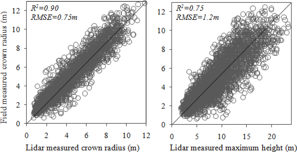 Remotesensing 04 00484f6