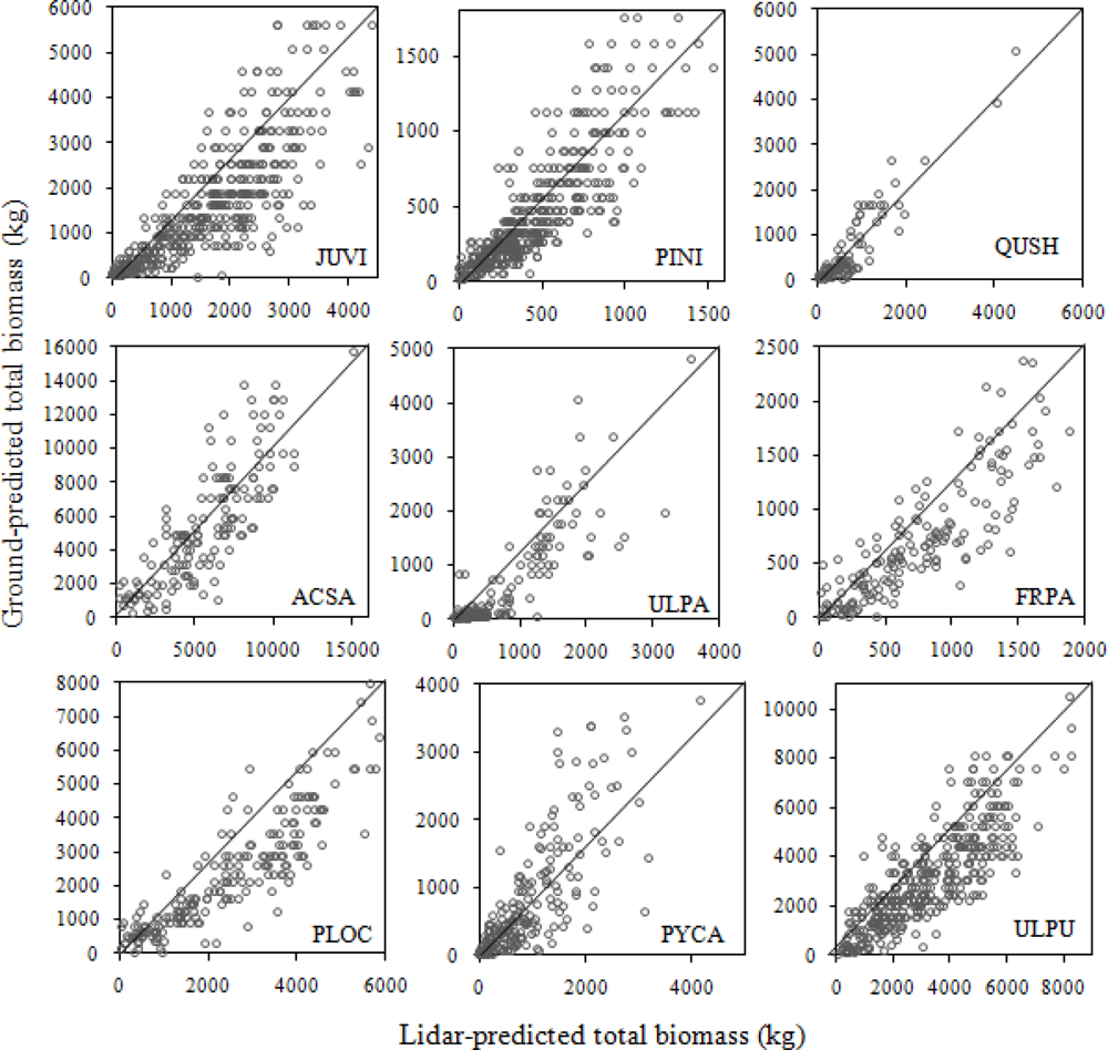 Remotesensing 04 00484f7