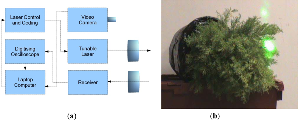 Remotesensing 04 00509f1