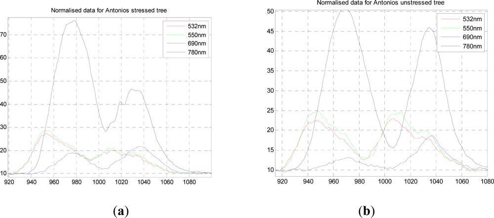 Remotesensing 04 00509f2