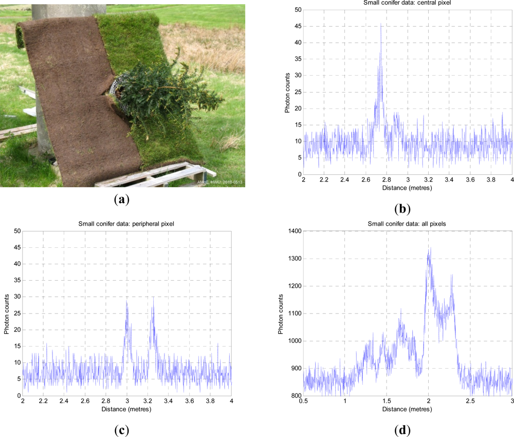 Remotesensing 04 00509f4
