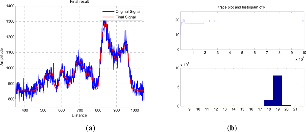 Remotesensing 04 00509f5