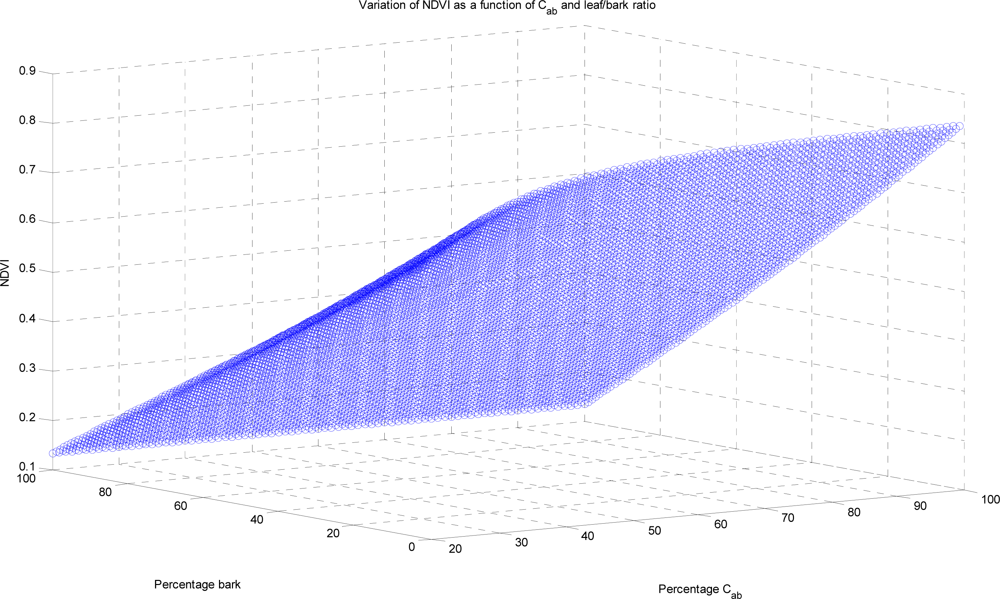 Remotesensing 04 00509f6