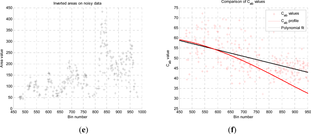 Remotesensing 04 00509f9b