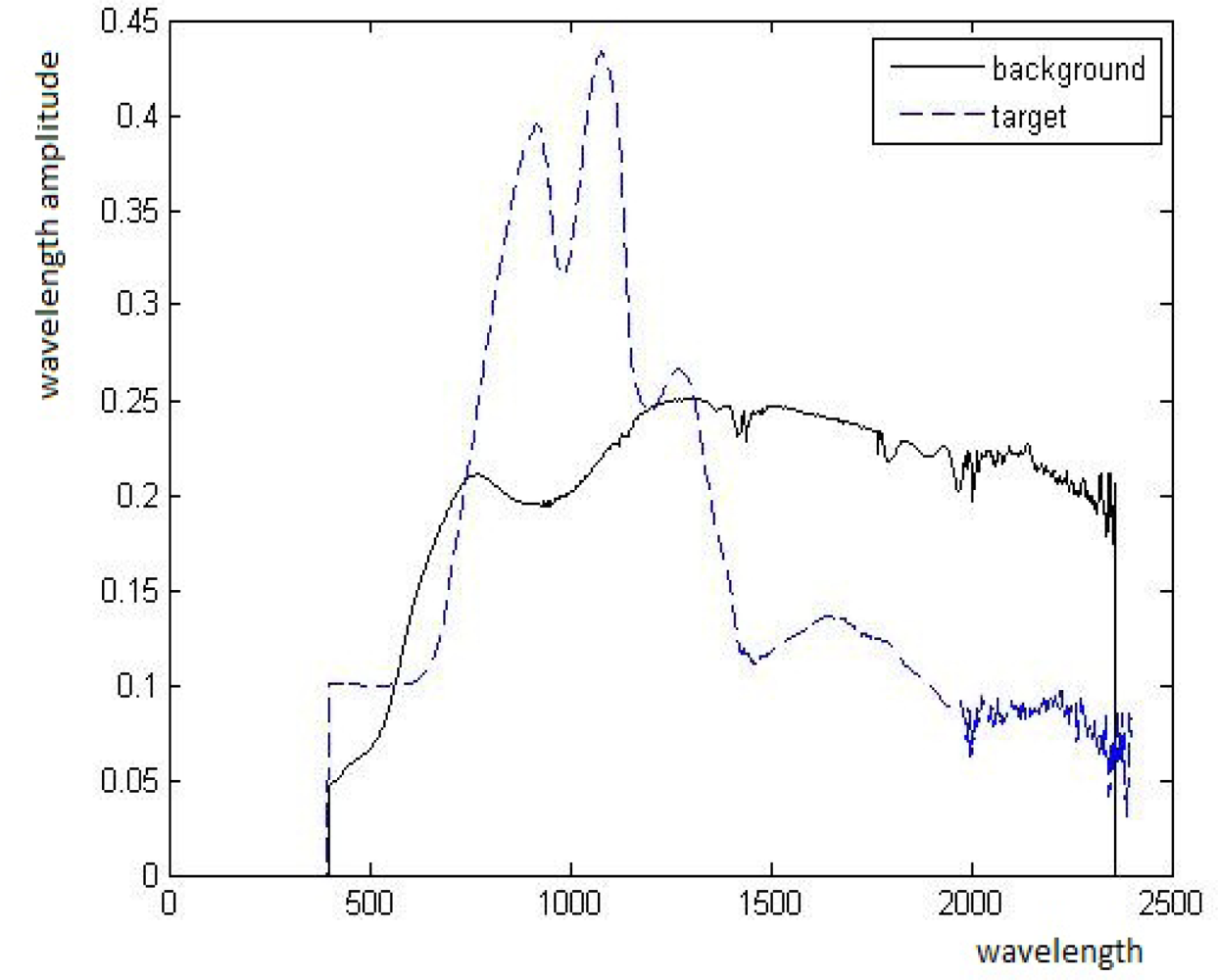 Remotesensing 04 00532f11
