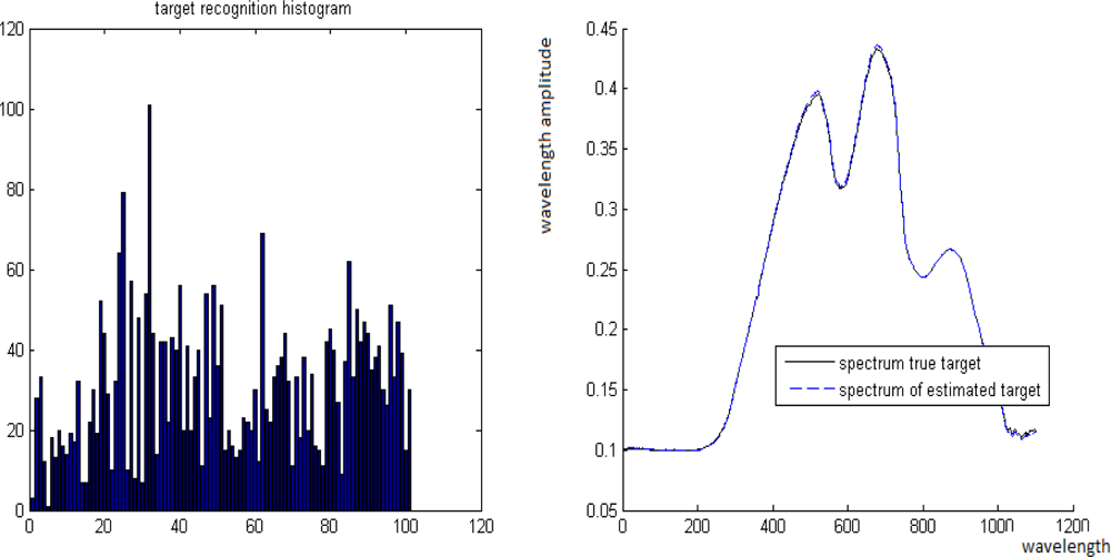 Remotesensing 04 00532f12
