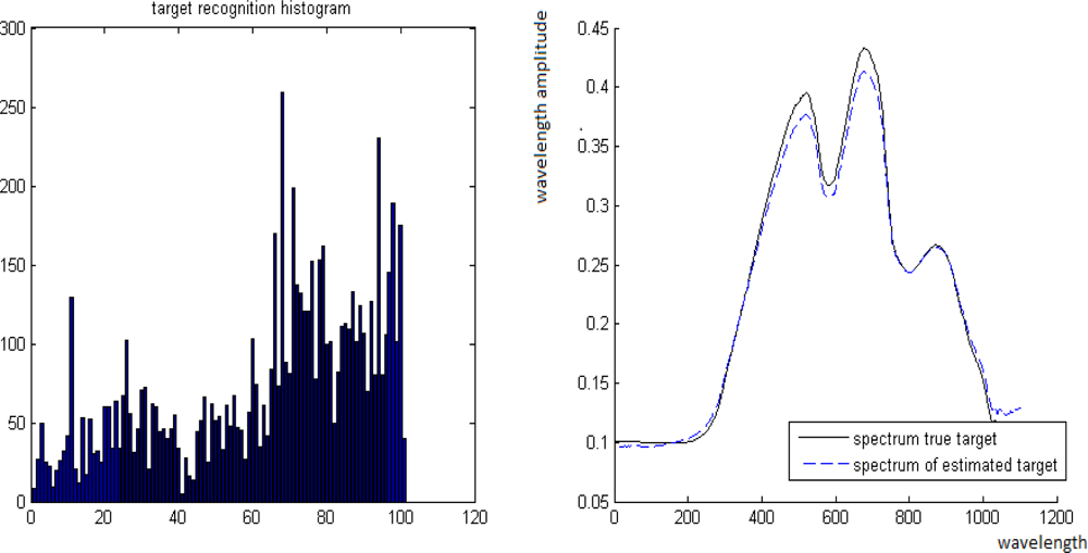 Remotesensing 04 00532f13 1024