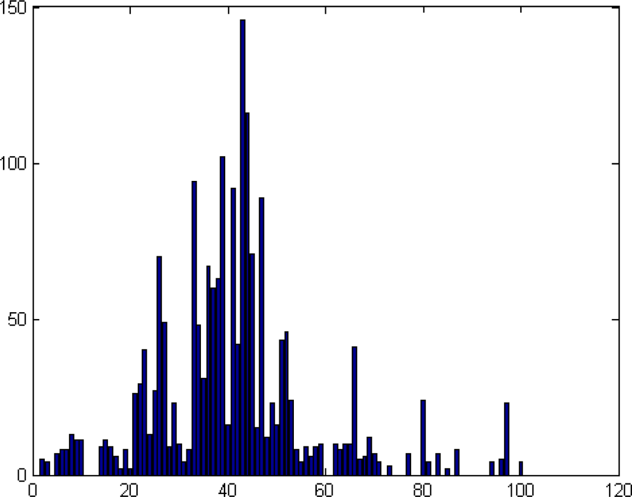 Remotesensing 04 00532f7