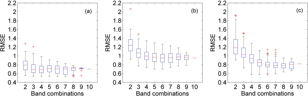 Remotesensing 04 00561f1