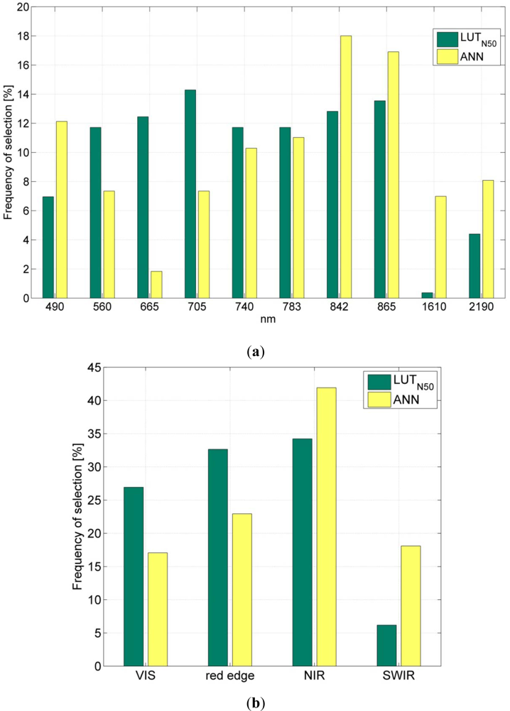 Remotesensing 04 00561f2