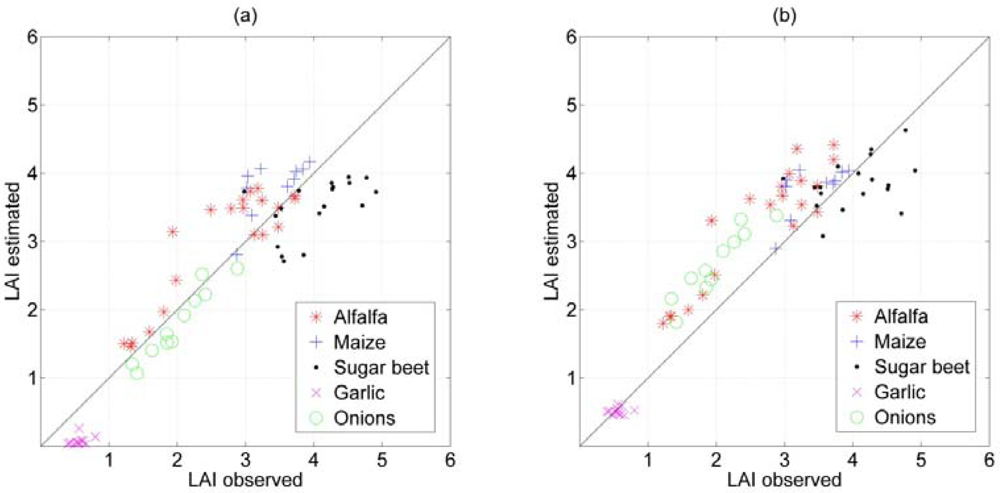 Remotesensing 04 00561f3