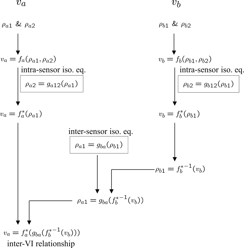 Remotesensing 04 00583f1