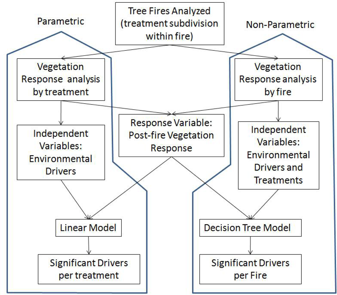 Remotesensing 04 00598f2