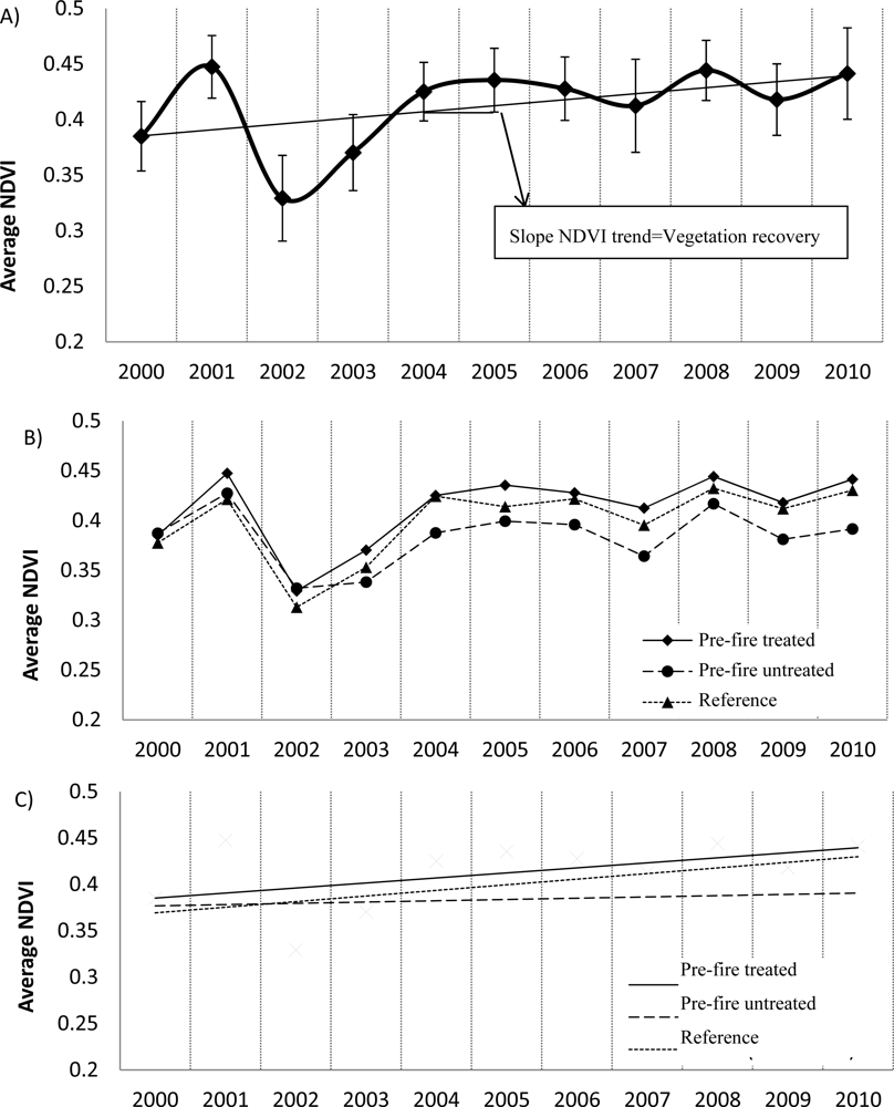 Remotesensing 04 00598f4