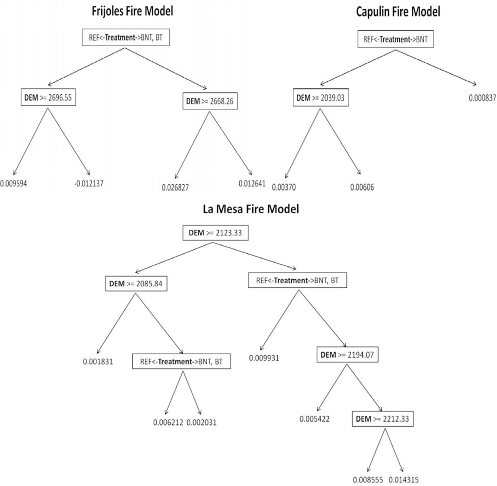 Remotesensing 04 00598f8