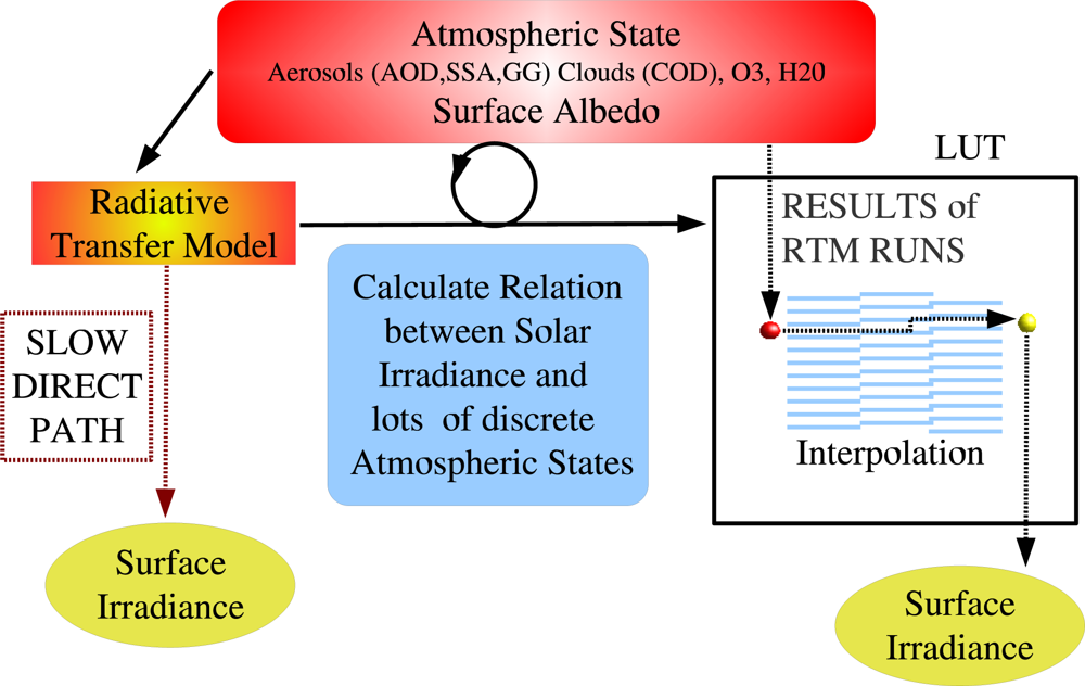 Remotesensing 04 00622f1