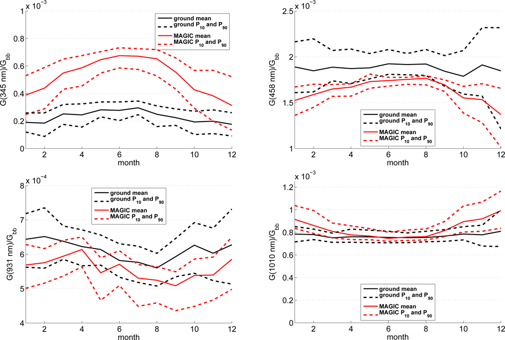Remotesensing 04 00622f10