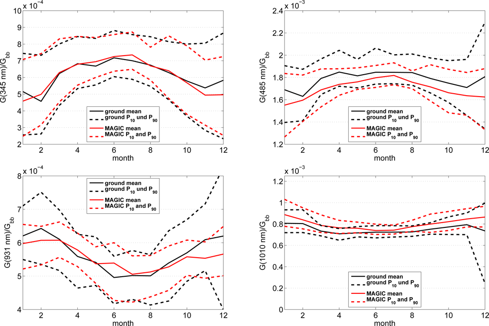 Remotesensing 04 00622f11