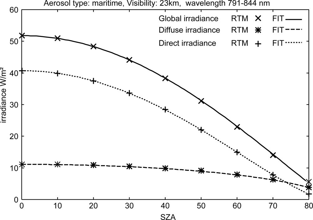 Remotesensing 04 00622f2