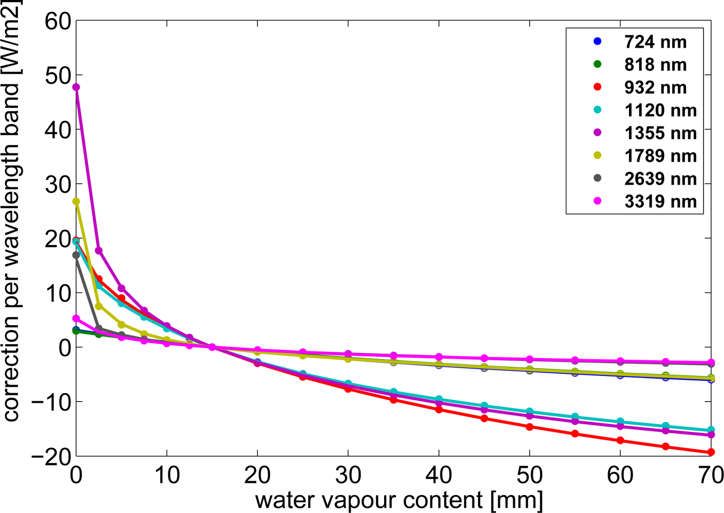 Remotesensing 04 00622f3