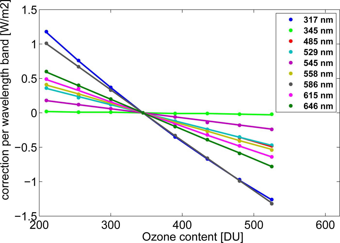 Remotesensing 04 00622f4